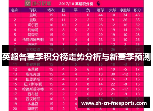 英超各赛季积分榜走势分析与新赛季预测 英超各赛季积分榜走势分析与新赛季预测