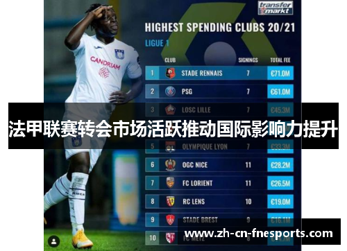 法甲联赛转会市场活跃推动国际影响力提升 法甲联赛转会市场活跃推动国际影响力提升